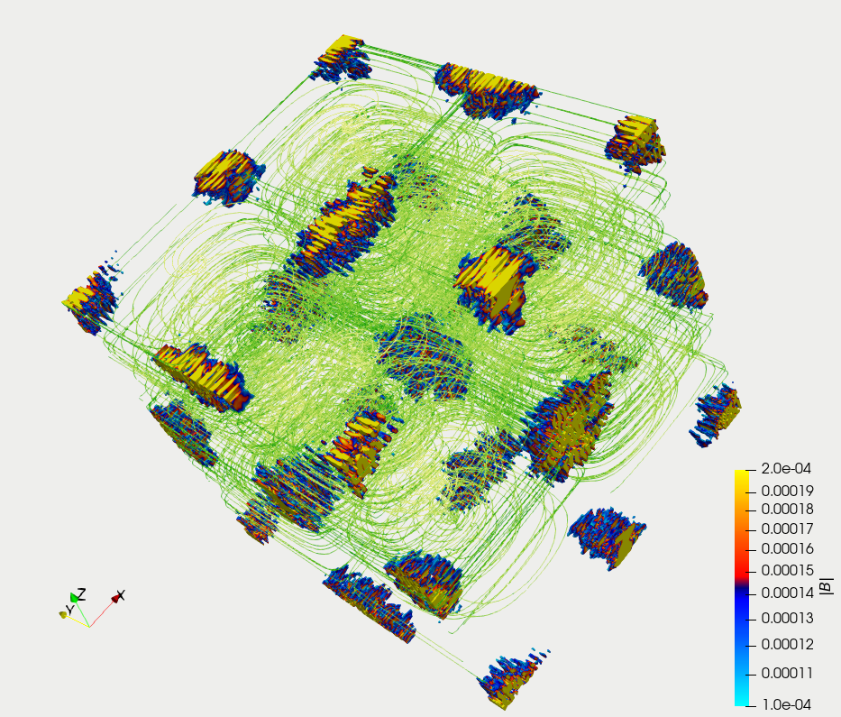 a simulation showing the growth of magnetic fields due to turbulence